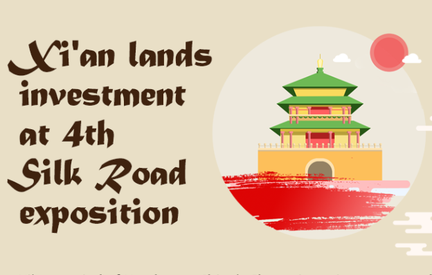 Xi'an lands investment at 4th Silk Road exposition