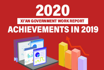 2020 Xi'an government work report: Achievements in 2019