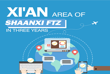 Xi'an area of Shaanxi FTZ in three years