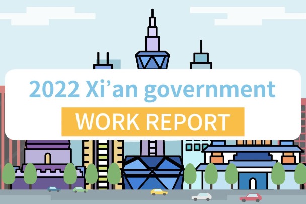 Video: 2022 Xi'an government work report